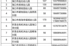 海口73所公办幼儿园首次开展春季招生，附招生计划表→图片