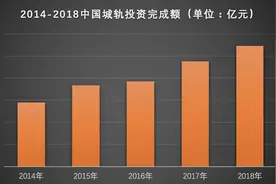中国轨道交通项目会选择哪些电梯品牌？迅达、快客电梯？图片