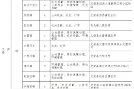 【招聘】文安县人力资源和社会保障局关于招聘2020届高校毕业生临时公益性岗位的公告图片