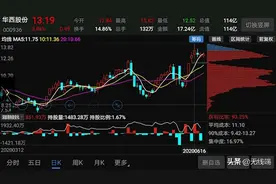 华西股份斥巨资入手美芯片公司后股价暴涨，趁机转行有戏吗？图片