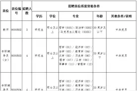 2020安徽商贸职业技术学院招聘11人公告图片