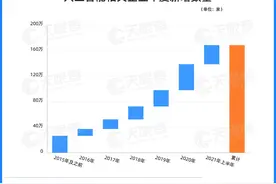 九成云计算企业分布在企业服务领域，SaaS成投资热点图片