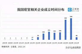 密逃行业市场规模超百亿，玩家花钱更想赚钱图片