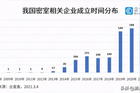 密逃行业市场规模超百亿，玩家花钱更想赚钱图片