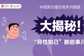 “异性知己”可不可以变“恋人”？这份报告告诉你答案图片