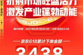 京东618成创业者电商爆发场：新品牌、新商家、新品增长均超190%图片