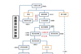 大明皇帝的血缘关系混乱吗？朱棣篡位后，其子孙都是明朝的皇帝？图片
