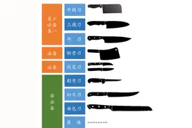 想了解的不要错过，挑选一把什么样的厨刀才算是好刀图片