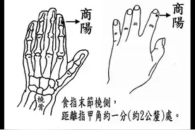 男人这5个穴位，平时一定要保养好图片