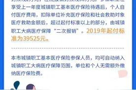 北京医保：大病职工高额医疗费可二次报销，个人和单位都无需缴纳医疗保险费图片