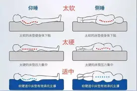 床垫测评！12款国内外品牌床垫哪款更优秀？图片