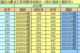 李阳福彩3D第21016期：本期看好大号热出图片