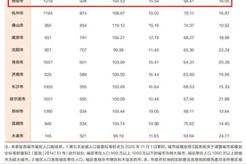最新评级！西安，特大城市图片