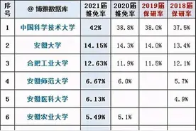 安徽第12所推免资格高校花落谁家？安建大和安工程双龙戏珠图片
