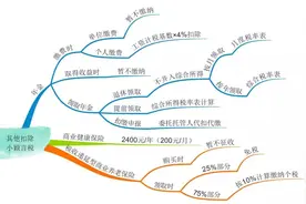 个人所得税计算案例集锦（第五期）图片