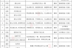 即墨一大批土地被征收！涉及多个街道及乡镇...补偿标准公布！图片