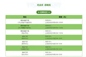“猪肉一哥”牧原高薪招人养猪：月薪4万元，综合年薪最高200万元！图片