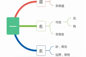 道德经全文解说图片