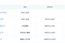范冰冰一月内两家公司被注销，名下仅保留演艺业务图片