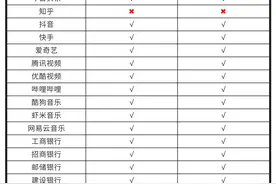50款主流App在悄悄读取手机中的剪贴板图片