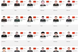 八一男篮军衔曝光：王治郅逆徒等级最高 王哲林临时借调成中士图片