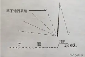 风大巧抛竿，侧拉、弓投最先行，最后没辙才用甩大鞭图片