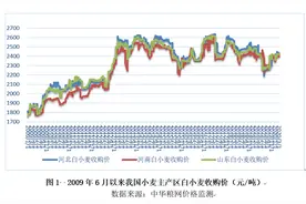 国内小麦市场价格周报（20200416）图片