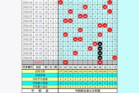 万妙仙大乐透127期：前区龙头参考14图片