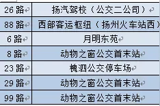 扬州再恢复69条线路！图片