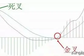 第一次有人把MACD说清了：死记"红柱绿柱"，远比″金叉死叉″准确图片