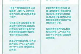 世卫组织发布新版宫颈癌筛查和治疗指南：推荐HPV-DNA检测，艾滋病女性加强筛查图片