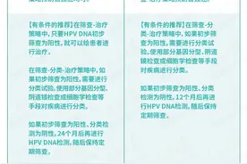 世卫组织发布新版宫颈癌筛查和治疗指南：推荐HPV-DNA检测，艾滋病女性加强筛查图片