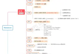 如何快速写出高质量文档（Markdown篇）图片