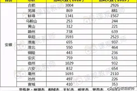 重磅！安徽2021年中小学教师招聘笔试大纲发布！点击速看图片
