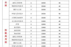 高中考不上，怎么办？那就来湖北武汉上中专吧图片