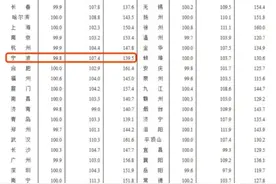 宁波房价降了！图片