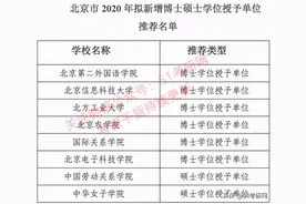 来了！31省市拟新增硕士点全名单！第一年报考的人少，容易上岸图片