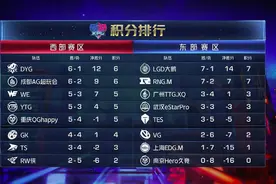 KPL：武汉eStar上海EDGM南京Hero训练赛三兄弟重出江湖，状况堪忧图片