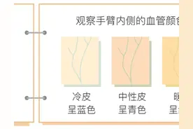 如何分清皮肤色调？看完不花冤枉钱图片