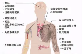 这届年轻人，正流行花钱买觉睡图片