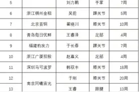 CBA伤病报告：广东没有奇迹，吴前闹“乌龙”，三冠王恐再陪跑图片