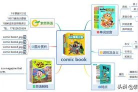 索思英语解码单词（第265个）——comic book漫画书图片