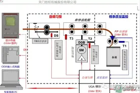 天门D81L重要培训资料图片