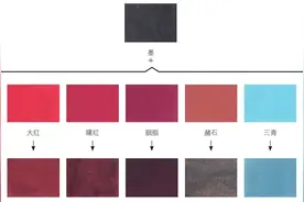 工笔画怎么用色？用色方法有哪些？分步骤图解教你，简单易学图片