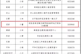诏安人注意：漳州特殊消费类发票抽奖活动申报及咨询点在这里↓图片