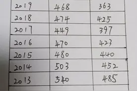 为什么高考录取分数线逐年降低？从近十年高考变迁可见端倪图片
