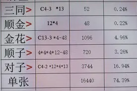 炸金花，娱乐中别昏头，不赌博，顺子比不过金花图片