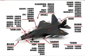 军工强势，军工重点战斗机产业链解析图片