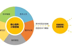 “编程猫”MCC课程体系——小火箭编程课和探月编程课图片