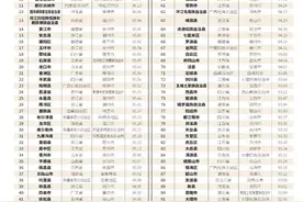 “2021中国品质休闲百佳县市”榜单出炉，沁源县上榜图片